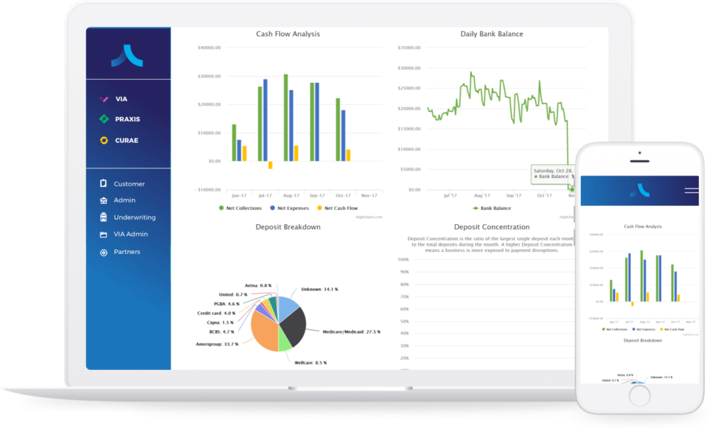 Financial Health Dashboard: How Healthy is Your Business? | Aquina